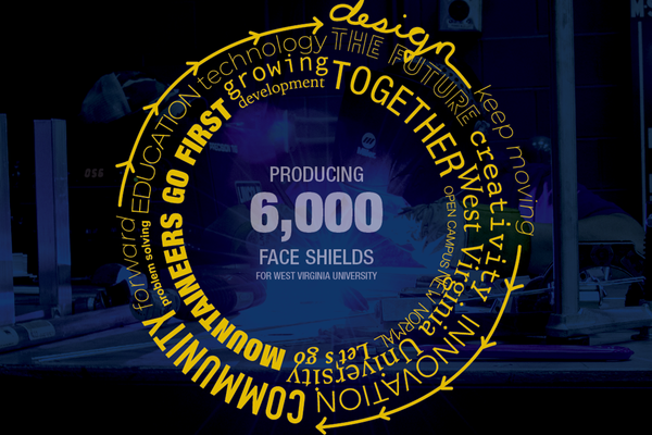 A circle of decorative words around the text "Producing 6,000 face shields for West Virginia University". The dcorative words say community, forward, problem solving, education, technology, growing, development, design, the future, together, etc.